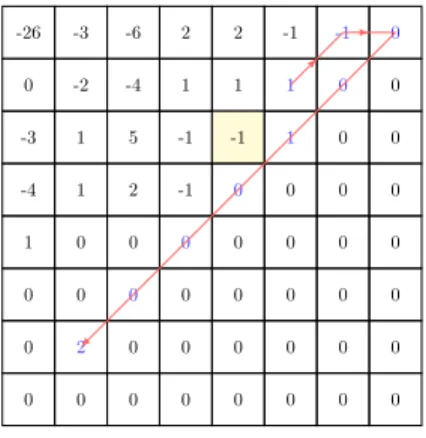Fig. 4. Standard test images.