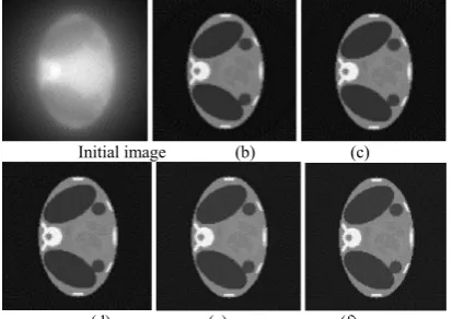 Fig. 5. Relative norm errors v/s iterations for Gradient algorithm (a)  (b)  