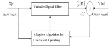Fig. 2. GUI templatee: simulator mode