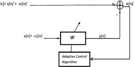 Fig. 3. Schemaatic diagram of ad