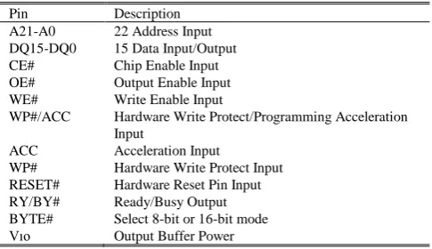 TABLE II: THE PIN DESCRIPTIONS OF FLASH MEMORY 