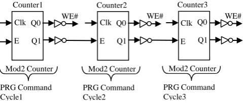TABLE IV: THE REQUIRED COMMANDS SEQUENCES[12]. 
