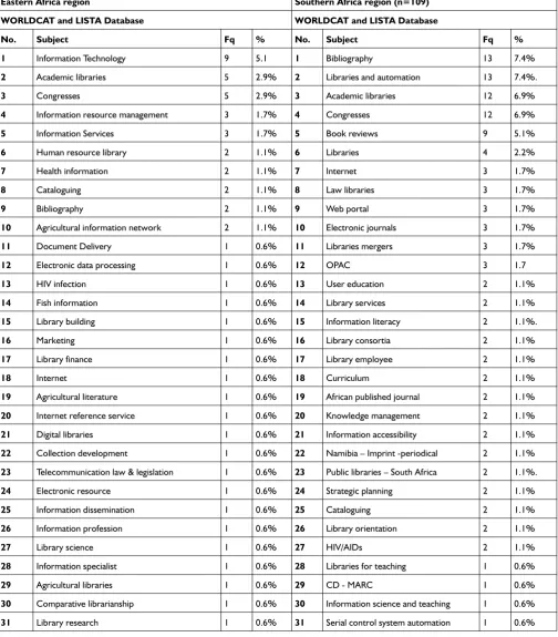Table 4 Distribution of publications by subject (N = 175)