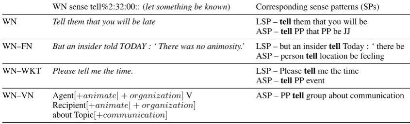 Table 1: Examples of SPs derived from an enriched WN sense in UBY. PP, JJ, and VV are POS tagsfrom the Penn Treebank tagset, standing for personal pronoun, adjective and full verb.