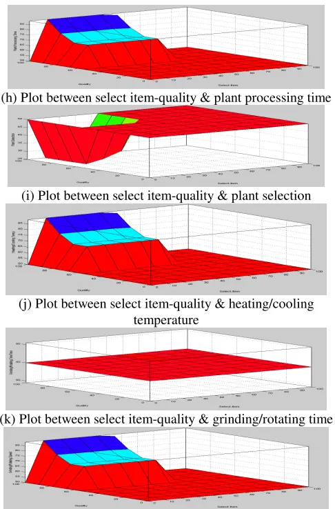 Fig. 26 parts (a) to (l)  MATLAB simulation plots 