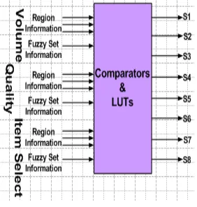 Fig. 14 Rule base block diagram 