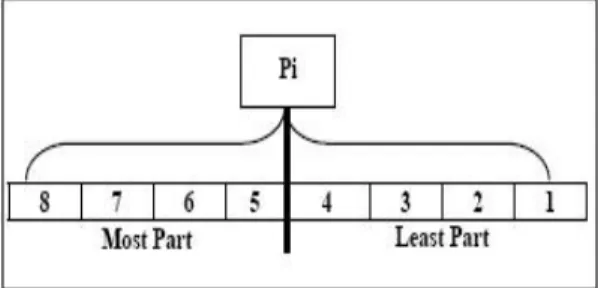 Figure 2. Splitting of Pixel 