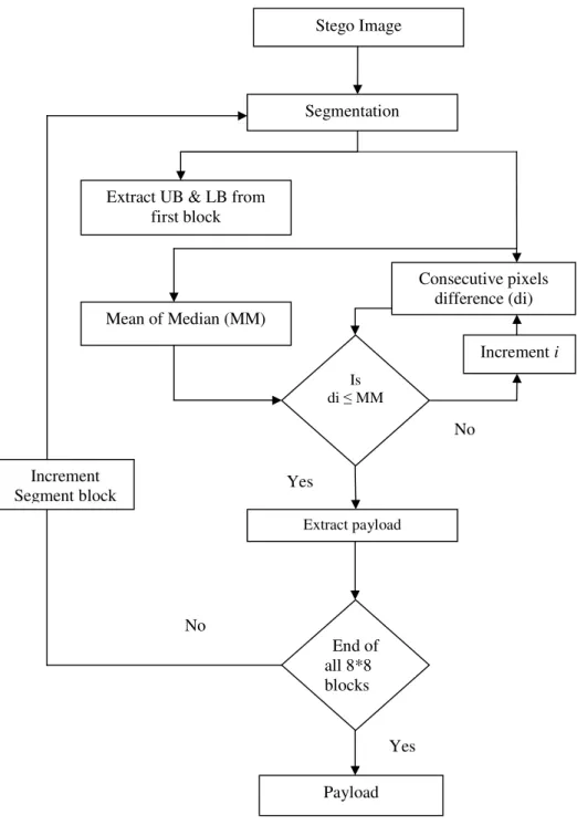 Figure 3. Retrieval Model 