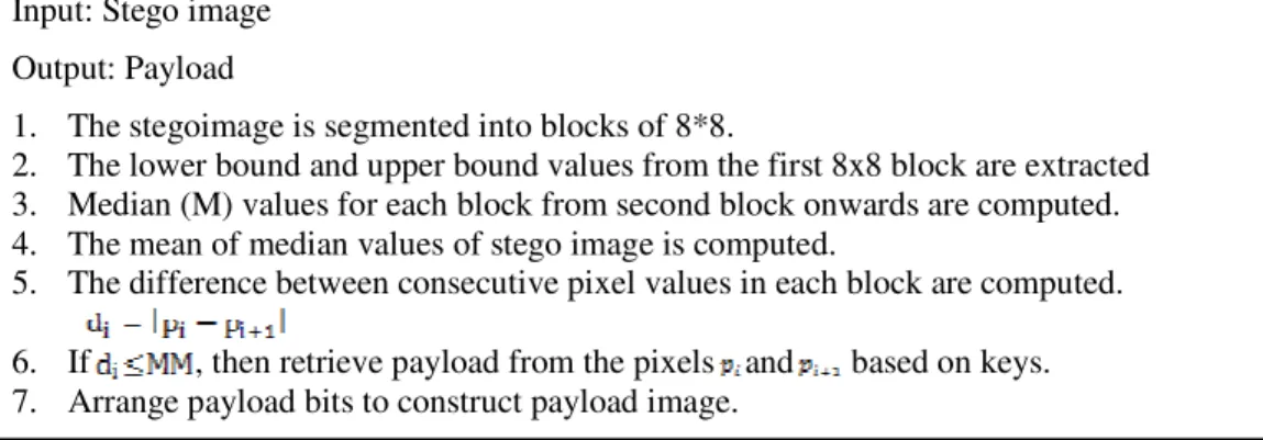 Table 2. Embedding algorithm of CESS 