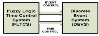 Fig. 1 Two modules of FDECS 