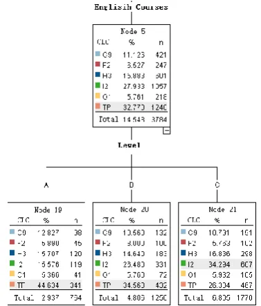 Fig. 2. Relation between mathematics courses grade and borrowing. behavior 