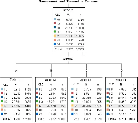 TABLE III: CATEGORIES OF MOST BORROWED, GRADE 2006, DEPT. OF FINANCE 