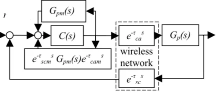 Fig. 3  Equivalent control system 