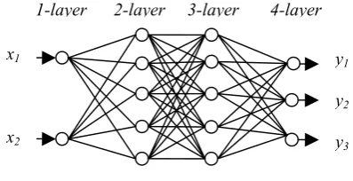 Fig. 6   Structure of the FRBFNN 