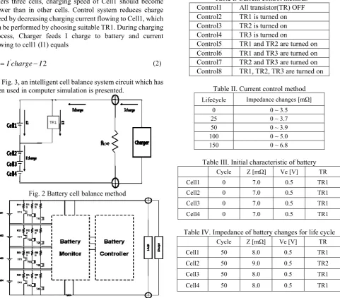 Table I. Current control methods 
