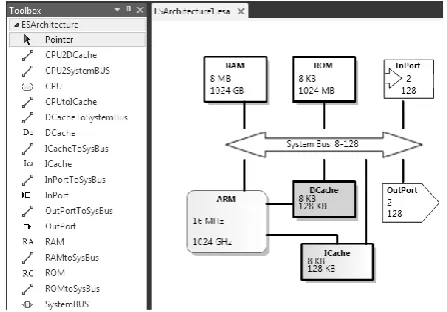 Fig. 3. Tool and architecture of embedded system. 