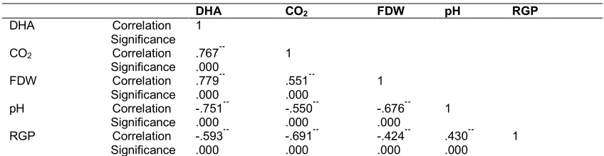 Fig. 1. Calibration curve for the determination of residual glyphosate  