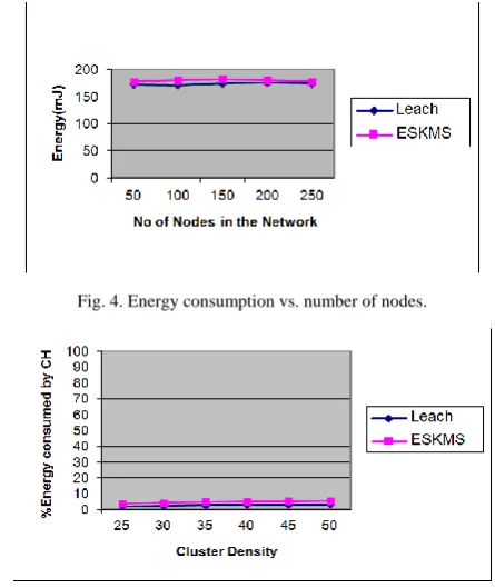 Fig. 4. Energy consumption vs. number of nodes. 