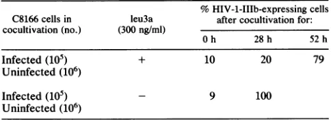 FIG.1.undiluted(micrograms)HIV-1Microgramsstandard Example of data used for estimation of copy numbers of DNA per cell