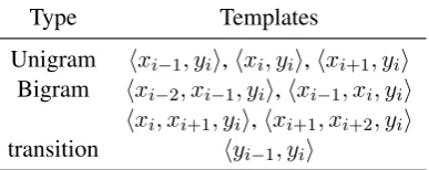 Table 1:Feature templates for the character-based Chinese word segmentation model and thejoint Chinese word segmentation and POS taggingmodel.