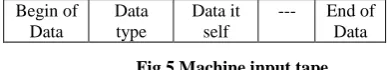 Fig.5 Machine input tape 