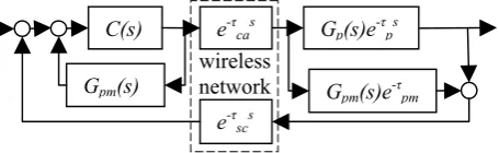 Fig. 4    WNCS with new Smith predictor. 
