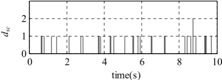 Fig. 6         The  