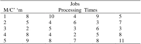 Table 1, Example PFSP (5 machines, 5 jobs) 