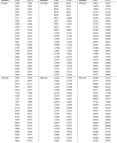 Table 9, 1 – 150 number of Ruben Ruiz Problems 