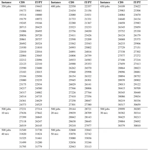 Table 10, 151 – 250 number of Ruben Ruiz Problems 