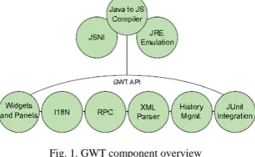 Fig. 2. System architecture   