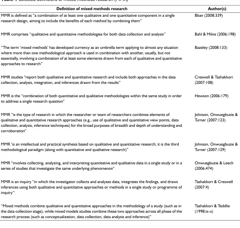 Table 1 Selected definitions of mixed methods research (MMR)