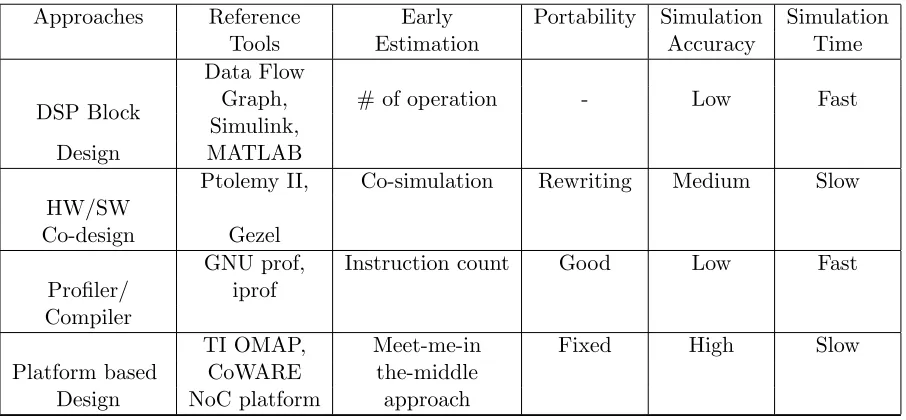 Table 2.1:Survey of Approaches