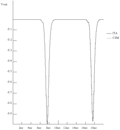 TABLE II: CPU TIME COMPARISON FOR ITA 
