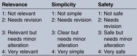 Table 1Rating framework for pre-assessment of aproposed intervention study protocol to reduce parachuteopening neck loads among skydivers, undertaken beforethe start of the trial