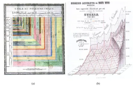 Figure 4. Visualizations from the 18thwork of French civil engineers and a comparison of the demographics of European cities; (b) a 3D model  and 19th century: (a) a treemap generated by De Fourcroy on the of the Swedish census by Luigi Perozzo  
