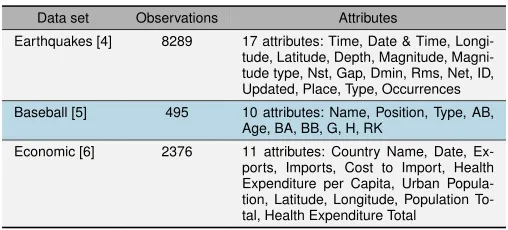 TABLE I.THE DATA SETS, NUMBER OF OBSERVATIONS, AND NUMBERAND NAMES OF ATTRIBUTES FOR THE FOUR EXPERIMENTAL TASKS.