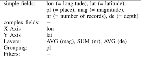 Fig. 3.−The data speciﬁcation for the visualization of Fig. 1(b).