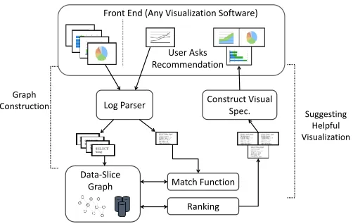 Fig. 5.The DataSlicer system architecture.