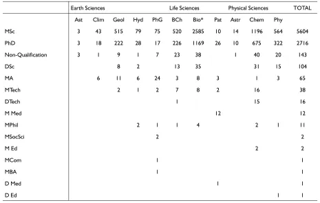 Table 6 Distribution of records by purpose of study