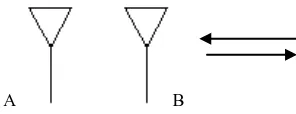 Fig. 1: Proposed Design of Circular patch Array Antenna 