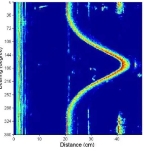 Fig. 4 Sonar raw data. The size of this image frame is 200×248 pixels, which  means the scan step was 1.8° and 200 pings were emitted from the transducer