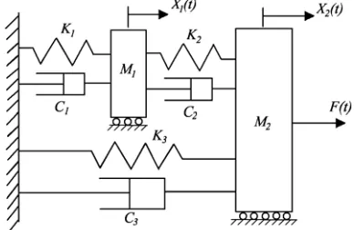 Figure 1: Mechanical system having two masses and three sets of spring-damper 