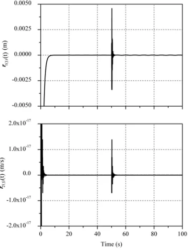 Table 1: Decision table for isolation of faulty subsystem 