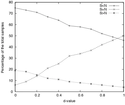 Figure 7: Results for N<.2 5