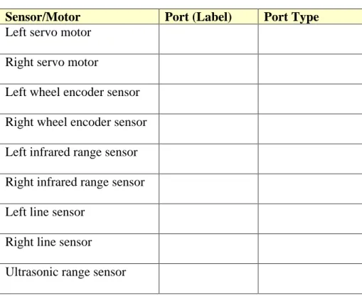 Table 1-9  IntelliBrain-Bot Deluxe Educational Robot Sensor and Motor Connections  Sensor/Motor  Port (Label)  Port Type 