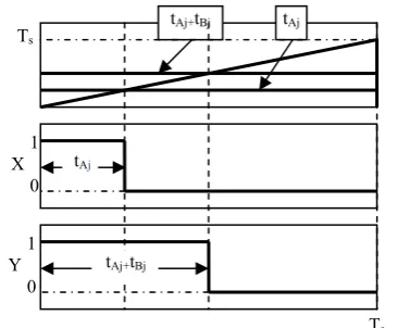Fig. 4. Simulink diagram of PI controller based feedback system  