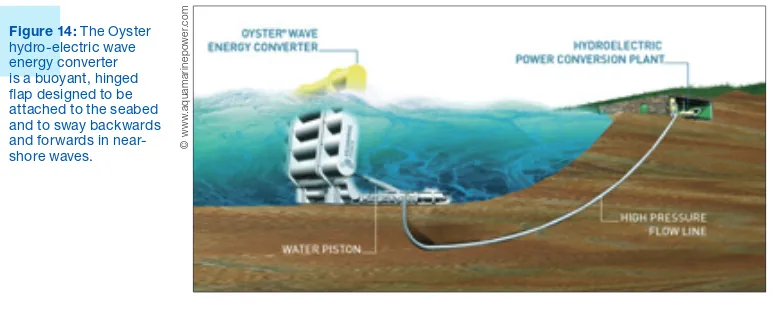 Figure 14: The Oyster hydro-electric wave 