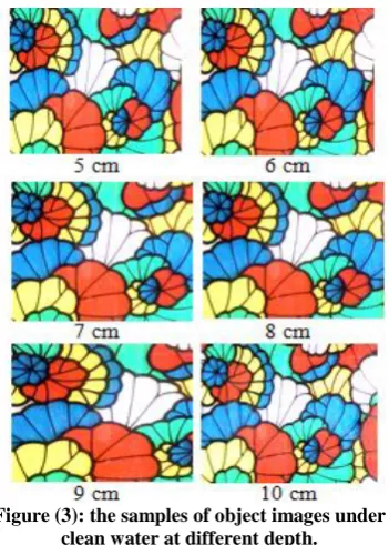 Figure (3): the samples of object images under              clean water at different depth