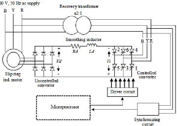 Fig. 1 Schematic block diagram of static SER controlled slip ring induction motor drive 